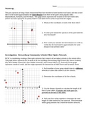 Distance and Midpoint Formulas Network Application