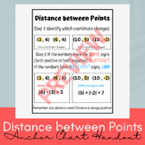 Distance between Points Anchor Charts