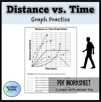 Distance Versus Time Worksheets
