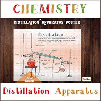 Preview of Distillation Apparatus Diagram Printable Poster - Chemistry classroom, Labs