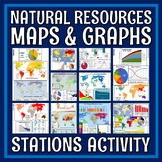 Uneven Distribution of Natural Resources Activity Analyze 