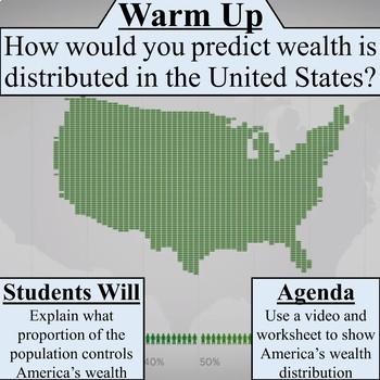 Preview of Distribution of Wealth in America