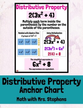 distributive property of multiplication anchor chart