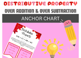 Distributive Property Anchor Chart