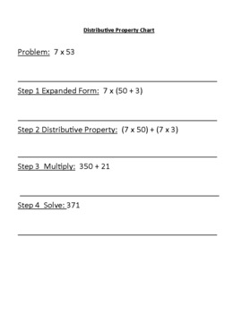 Preview of Distributive Property Breakdown