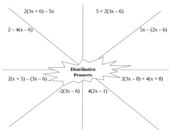Preview of Distributive Property Graphic Organizer