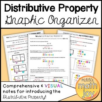 Preview of Distributive Property Graphic Organizer