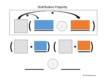 Preview of Distributive Property Template