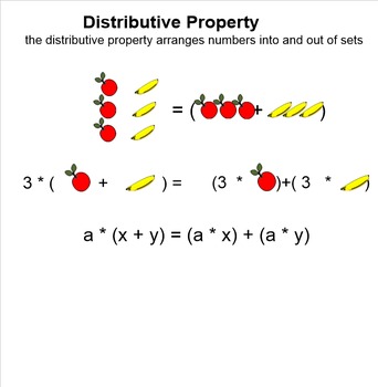 Preview of Distributive Property Visuals
