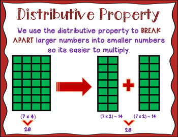 Distributive Property Anchor Chart