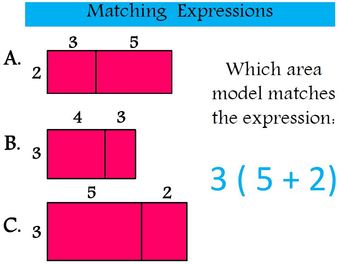 Distributive Property with Equivalent Expressions and Area Models