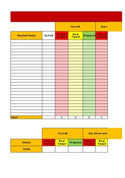 Preview of District Data/Summative Assessment Form