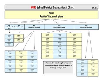 Preview of District Organizational Chart