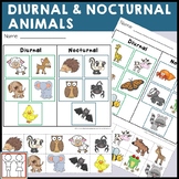 diurnal vs nocturnal fluctuation