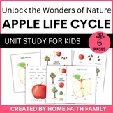 Dive into the Apple Life Cycle