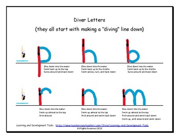 Diver Letters Handout- Handwriting Without Tears Style  TPT