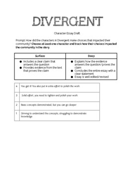 divergent book report essay