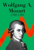 Diverse Composers Posters: Mozart