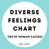 Diverse Feelings Chart