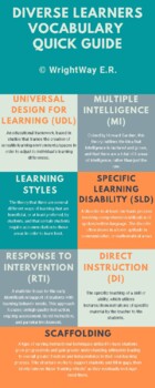 Preview of Diverse Learners Vocabulary Quick Guide