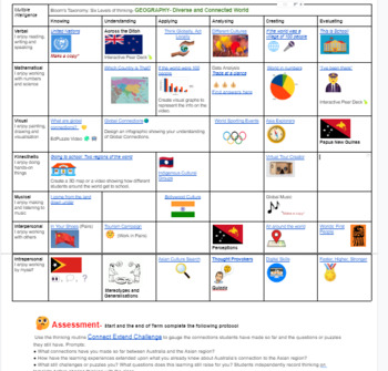 Preview of Diverse and and Connected World- Geography Unit