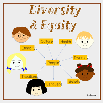 diversity equity worksheets health by mannsy tpt