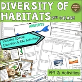 Diversity Of Habitats 2nd Grade 2-LS4-1 | Animals and Plan