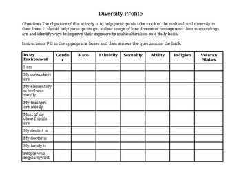 Preview of Diversity and Inclusion: Diversity Profile