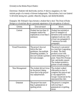 Preview of Diversity in the Media Project Rubric