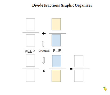 Preview of Divide Fractions Graphic Organizer Middle School Math/Special Education