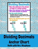 Dividing Decimals Anchor Chart