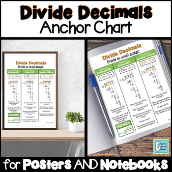 Preview of Dividing Decimals Anchor Chart for Interactive Notebooks and Posters