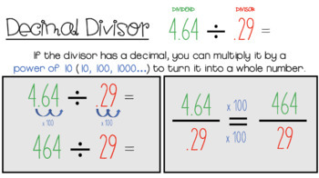 Preview of Dividing Decimals - Digital Posters - Distance Learning