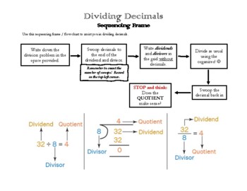 Preview of Dividing Decimals Flowchart & Organizer - Promote Math Thinking and Organization