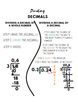 Preview of Dividing Decimals Notes