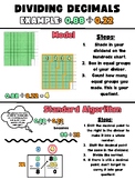 Dividing Decimals Poster