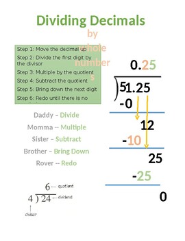 Preview of Dividing Decimals by Whole Numbers