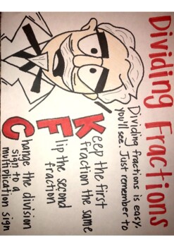 Preview of Dividing Fractions Anchor Chart