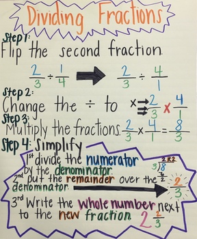 Dividing Fractions Anchor Chart by Sunshine and A B Cs | TPT