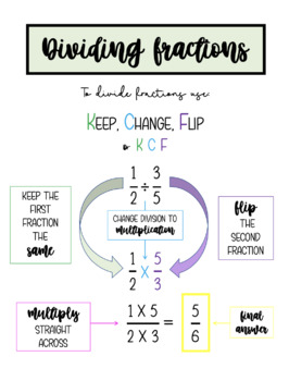 Preview of Dividing Fractions Mini Poster