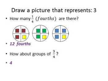 Preview of 6.NS.A.1 Dividing Fractions Modeling with Pictures/LCD Method PPT