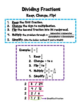 Preview of Dividing Fractions Notes: Keep, Change, Flip!