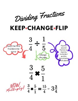 Preview of Dividing Fractions Notes Page