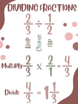 Preview of Dividing Fractions Poster