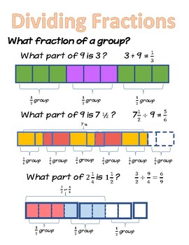 FRACTION, DIVISION OF FRACTIONS PING PONG method