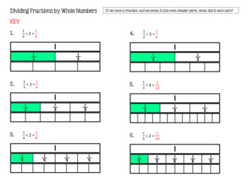 Dividing Unit Fractions by Whole Numbers with Models 5.NF.B.7a | TpT