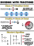 Dividing with Fractions Poster