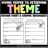 Diving Deeper to Determine Theme Anchor Chart & Graphic Or