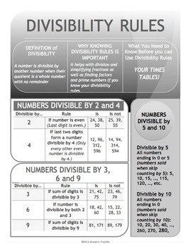 Divisibility Rules 1-10 Chart