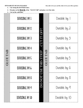 Divisibility Rules 1-10 Chart